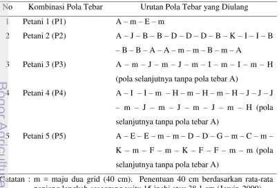 Tabel 6 Urutan kombinasi pola penebaran pupuk yang dilakukan oleh petani 