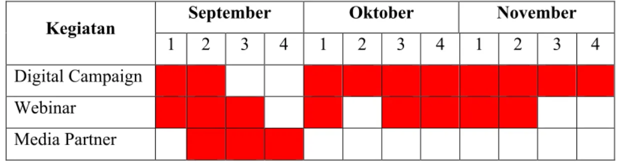 Tabel 3.1 Rangkaian Kegiatan Periode September – November 2020 