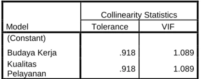 Tabel 3.8 Hasil Analisis Regresi Linier Berganda  Coefficients a Model  Unstandardized Coefficients  Standardized Coefficients  T  Sig