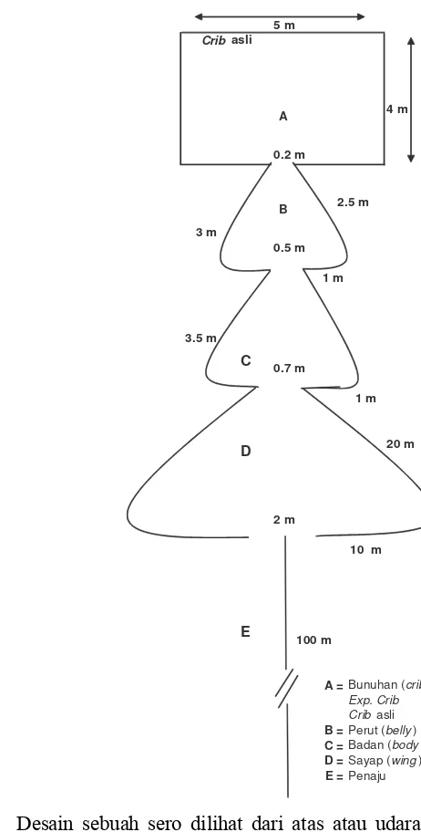 Gambar 5 Desain sebuah sero dilihat dari atas atau udara.  Lima bagian sero:  bagian penaju (A), bagian sayap (B), bagian perut (C), bagian badan (D), dan bagian bunuhan (E) 