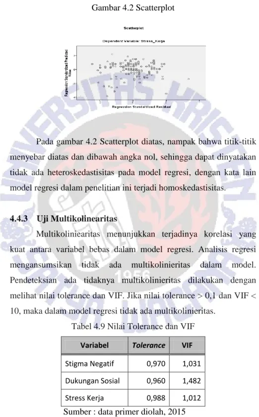 Tabel 4.9 Nilai Tolerance dan VIF 