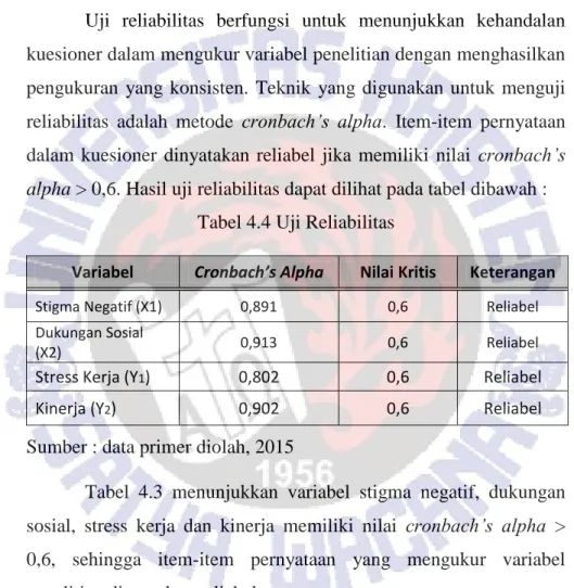 Tabel 4.4 Uji Reliabilitas 