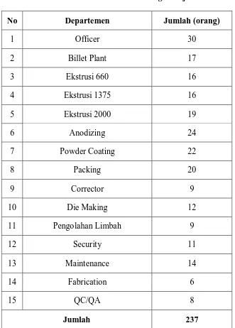 Tabel 2.2. Rincian JumlahTenaga Kerja 