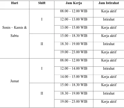 Tabel 2.4. Jadwal Jam Kerja Karyawan Bagian Produksi PT. Cakra 