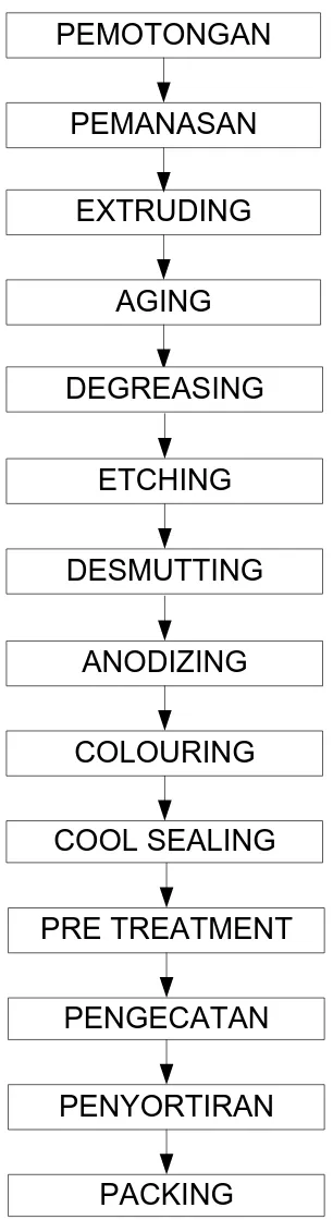 Gambar 2.4. Block Diagram Pada Extrusion Plant 
