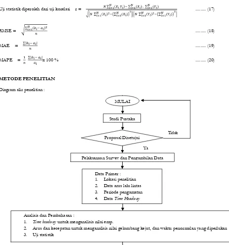 Gambar 2. Diagram alir Penelitian 