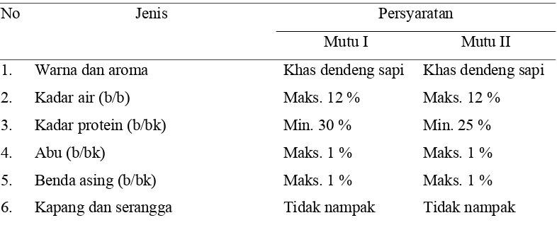 Karakteristik Kimia Dendeng Daging Sapi 