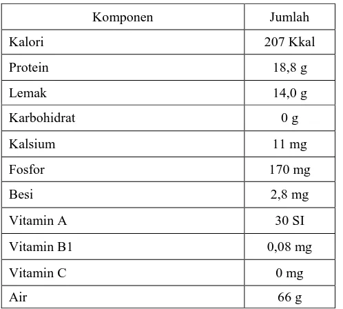 Tabel 1. Komposisi Daging Sapi tiap 100 gram 