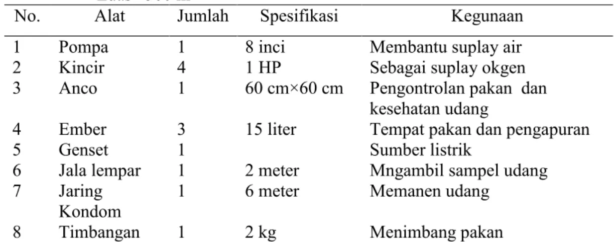 Tabel 3. 1  Alat  yang Digunakan dalam Operasional Tambak Intensif dengan  Luas   500 m 2