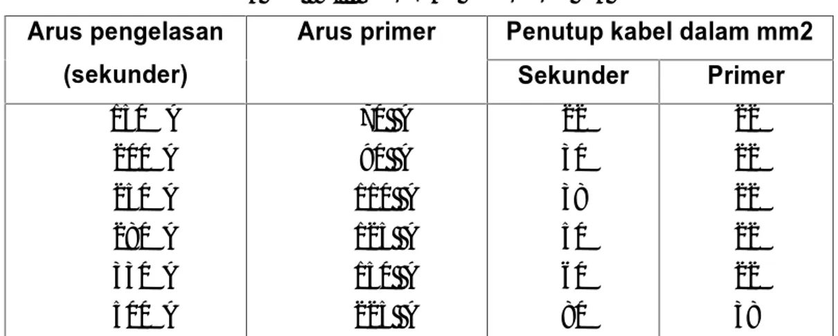 TABEL  8.1   UKURAN PENUTUP KABEL