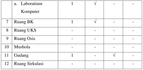 Tabel 1.4 Inventaris Mts Al-Mahrus Medan 66