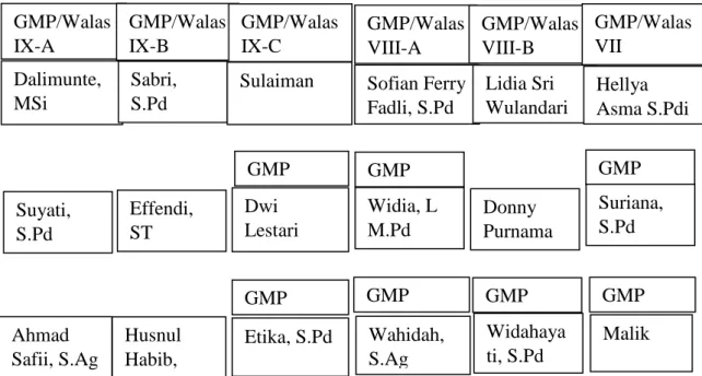 Tabel 1.6 Data Tenaga Pendidik Mts Al-Mahrus Medan. 68