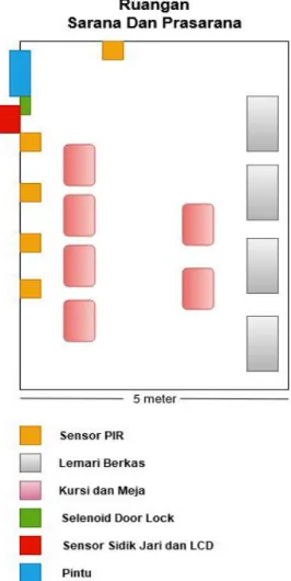 Gambar 3.5 Letak Sensor PIR 