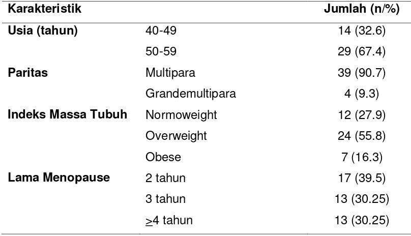 Tabel 4.1.1 Distribusi Frekuensi Subjek Penelitian 