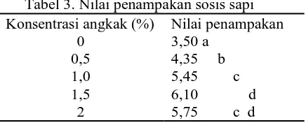 Tabel 3. Nilai penampakan sosis sapi Nilai penampakan 3,50 a 