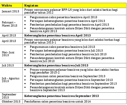 Tabel 1.  Jadwal Kegiatan Penyelenggaraan BPP-LN Tahun 2013. 