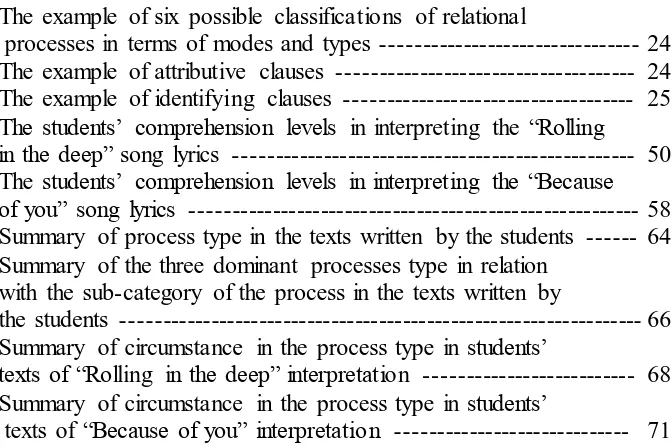 Table 4.5 the students ----------------------------------------------------------------- 66 Summary of circumstance in the process type in students’  texts of “Rolling in the deep” interpretation -------------------------- 68 