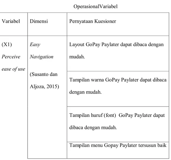 Tabel 3.4  OperasionalVariabel  Variabel  Dimensi  Pernyataan Kuesioner 