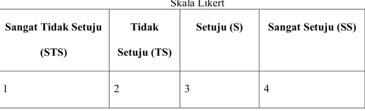 Tabel  3.3  Skala Likert  Sangat Tidak Setuju 