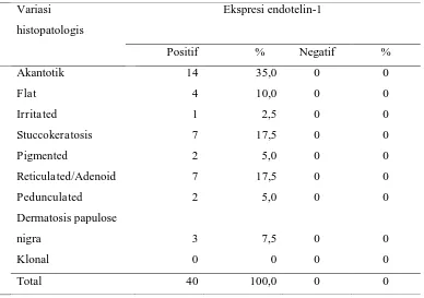 Tabel 4.2 Distribusi ekspresi endotelin-1 berdasarkan variasi histopatologisnya. 