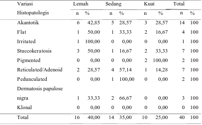 Tabel 4.3. Distribusi tingkatan ekspresi endotelin-1 berdasarkan variasi  
