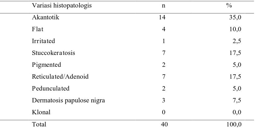 Tabel 4.1. Distribusi objek penelitian berdasarkan variasi histopatologis.  