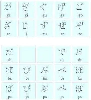 Gambar 1. Huruf Dasar Hiragana  