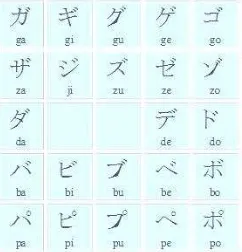 Gambar 6. Huruf Gabungan Katakana 