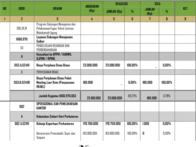Tabel Realisasi Belanja Barang 