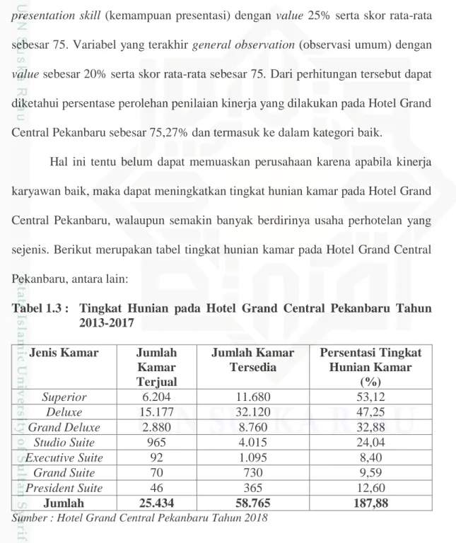Tabel 1.3 :  Tingkat  Hunian  pada  Hotel  Grand  Central  Pekanbaru  Tahun  2013-2017 