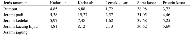 Tabel 3. Populasi ternak kerbau pada tahun 2004 