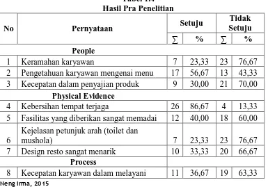 Tabel 1.4 Hasil Pra Penelitian 