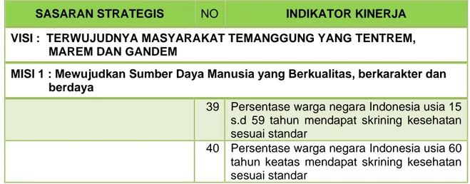 Tabel 2.2  : Perjanjian  Kinerja  Dinas  Kesehatan  Kabupaten  Temanggung  Tahun  2019 