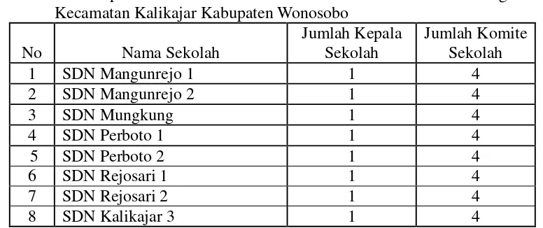 Tabel 1. Data Kepala Sekolah dan Komite Sekolah di Sekolah Dasar se Gugus 1 