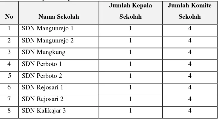 Tabel 9. Gambaran umum kondisi Sekolah Dasar se Gugus 1 Kecamatan Kalikajar Kabupaten Wonosobo 