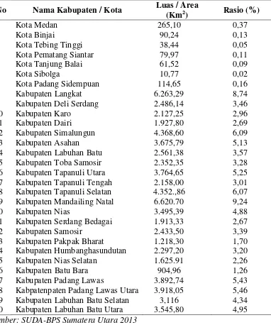 Tabel 4.2 Luas Daerah menurut Kabupaten/Kota  di Provinsi Sumatera Utara 