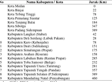 Tabel 4.3. Luas Daerah menurut Kabupaten/Kota di Sumatera Utara 