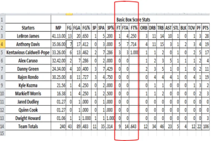 Tabel data hasil statistik pertandingan tiap quarter :  