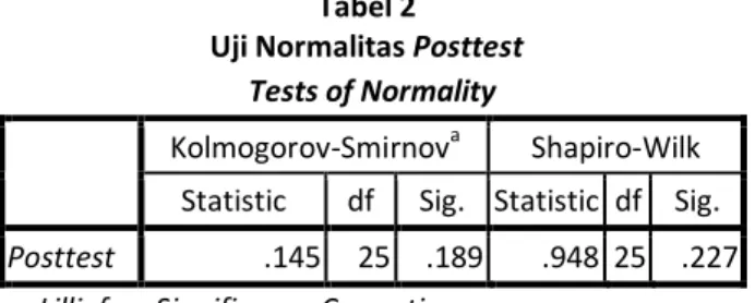 Tabel 2  Uji Normalitas Posttest 