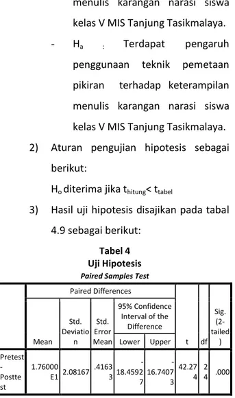 Tabel 4  Uji Hipotesis 