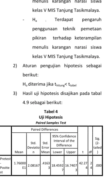 Tabel 4  Uji Hipotesis 