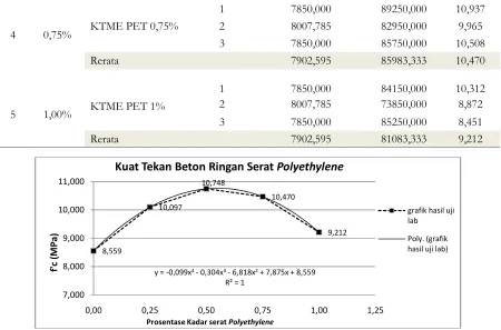 grafik hasil uji 