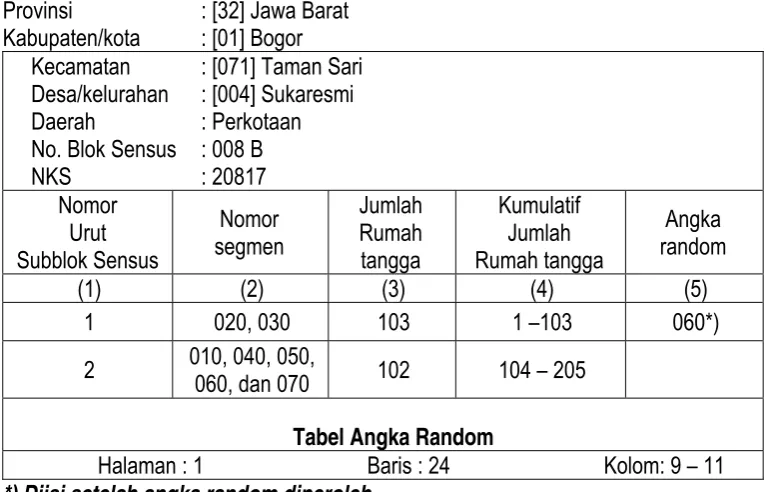 Tabel Angka Random 