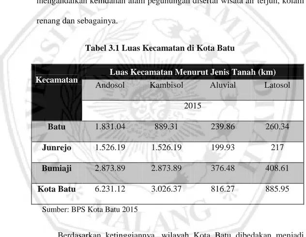 Tabel 3.1 Luas Kecamatan di Kota Batu     