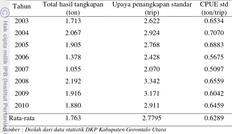 Tabel 11 Nilai upaya penangkapan dan CPUE ikan layang hasil standardisasi tahun 2003-2010 