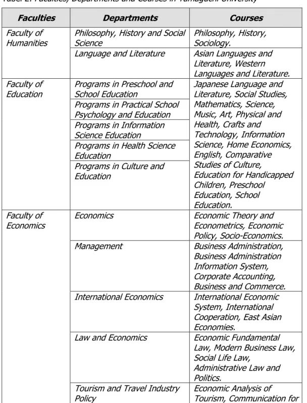 Tabel 2 . Faculties, Departments and Courses in Yamaguchi University 
