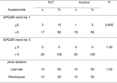 Tabel 4.1.3. Karakteristik skor APGAR dan jenis kelamin bayi baru 