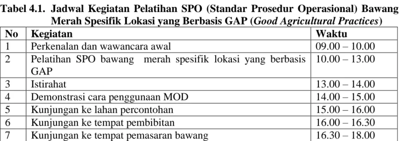 Tabel 4.1.  Jadwal  Kegiatan  Pelatihan  SPO  (Standar  Prosedur  Operasional)  Bawang   Merah Spesifik Lokasi yang Berbasis GAP (Good Agricultural Practices) 