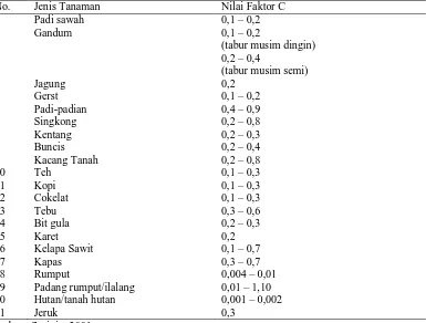 Tabel 5. Nilai faktor (C) untuk berbagai tipe pengelolaan tanaman No. 1 