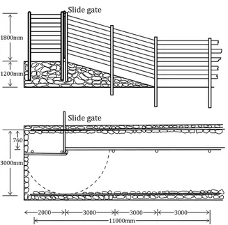 Diagram 3f: Contoh ramp trans-shipping. Races